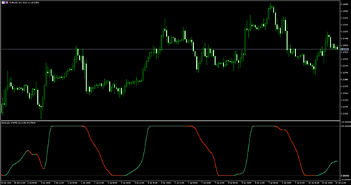 Stochastic of averageの表示画像